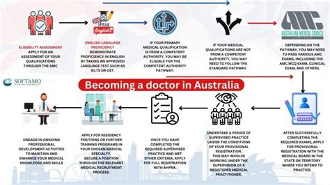 how to become a gp in australia from overseas